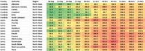 Data and analysis thread, started 12 November