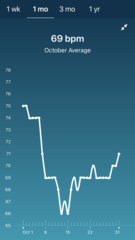 Tracking your cycle and possible BFP using RHR - part 4