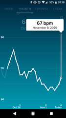 Tracking your cycle and possible BFP using RHR - part 4