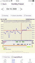 Tracking your cycle and possible BFP using RHR - part 4