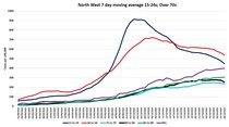 Data and Analysis Thread, started Oct 29