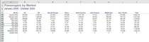 Data and Analysis Thread, started Oct 29