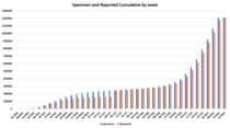 Data and analysis thread, started 12 November