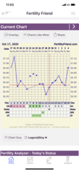 Tracking your cycle and possible BFP using RHR - part 4