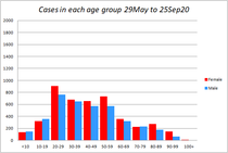 vitamin D crucial role in immunity - especially if you wear makeup. (!)