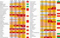 Data and Analysis Thread, started Oct 29