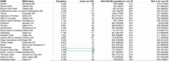 Data and Analysis Thread, started Oct 29
