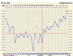 Conception:  TTC Baby no1. The crazy lot. Thread 3!!!
