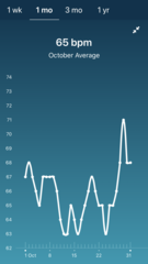 Tracking your cycle and possible BFP using RHR - part 4
