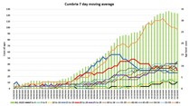 Data and Analysis Thread, started Oct 29