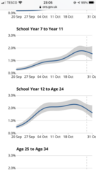 To think the vaccine shouldn't be given out by age criteria?