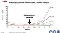 WHERE are people catching Covid?