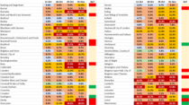 Data and Analysis Thread, started Oct 29