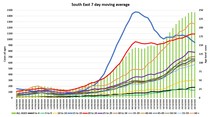 Data and Analysis Thread, started Oct 29