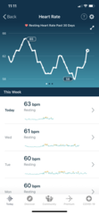 Tracking your cycle and possible BFP using RHR - part 4