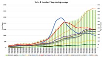Data and Analysis Thread, started Oct 29