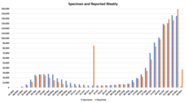 Data and analysis thread, started 12 November