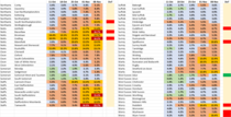Data and Analysis Thread, started Oct 29