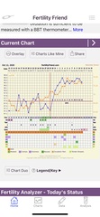 Tracking your cycle and possible BFP using RHR - part 4