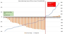 Data and analysis thread, started 12 November