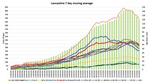 Data and Analysis Thread, started Oct 29