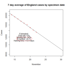 Will those blaming schools for the rise in cases admit they were wrong?