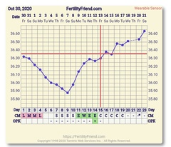 2DPO - Anyone with me....!