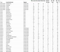 Data and analysis thread, started 12 November
