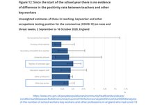 The government is encouraging covid spread in schools