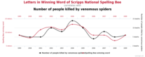Can someone more knowledgeable than me about epidemiology please help debunk this?