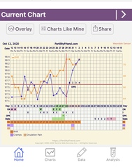 Tracking your cycle and possible BFP using RHR - part 4