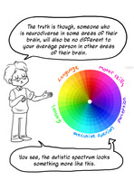"We're all on the spectrum"