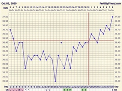 Conception:  TTC Baby no1. The crazy lot. Thread 3!!!