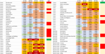 Data and Analysis Thread, started Oct 29