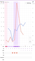 FF & Premom Charts