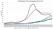 Data and Analysis Thread, started Oct 29