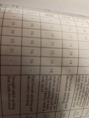 Any sewing aficionados? I need a stitch and bitch...