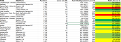 Data and Analysis Thread, started Oct 29