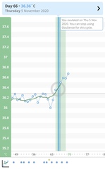 What day did I ovulate? OvuSense/fertility friend