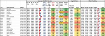 Data and analysis thread, started 12 November