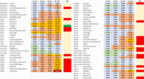 Data and Analysis Thread, started Oct 29