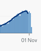 Data and Analysis Thread, started Oct 29