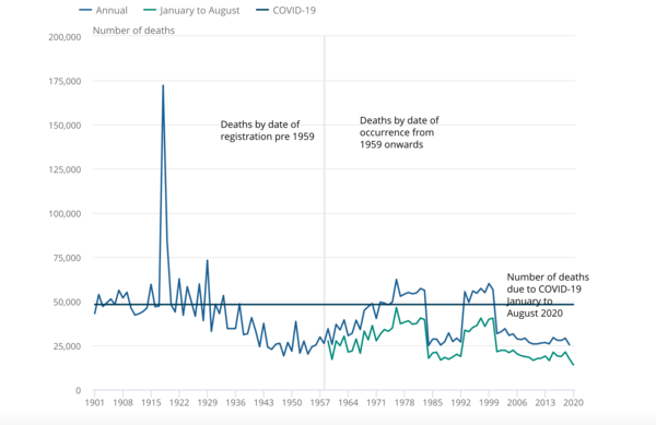 Deaths and those under 50