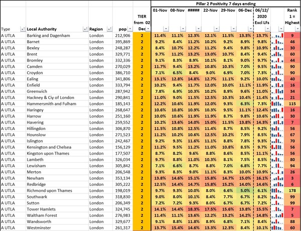 Data & analysis thread, started 1 December