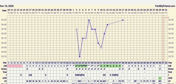 2 DPO - anyone with me?