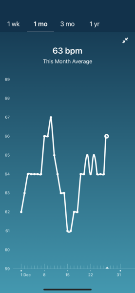 Tracking your cycle and possible BFP using RHR - part 4