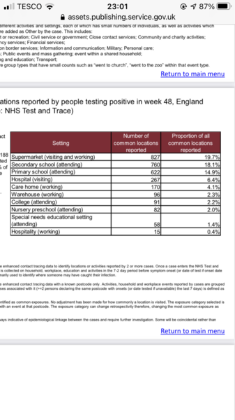 Why is covid ripping through secondary schools?