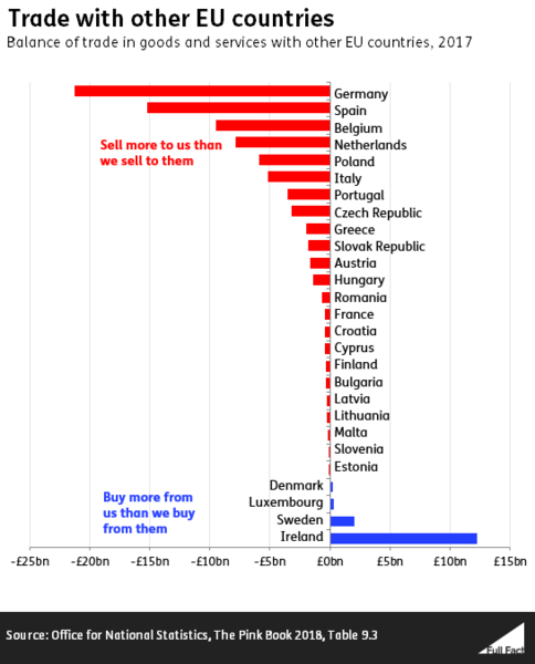 to think 'Fuck em, if you want No Deal Brexit so hard, then enjoy it' and fuck you if it turns out shit for you