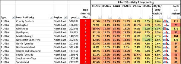 Data & analysis thread, started 1 December