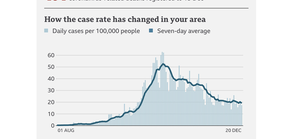 What does your case rate graph look like?